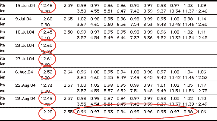 Hurdle Rhythmic Units