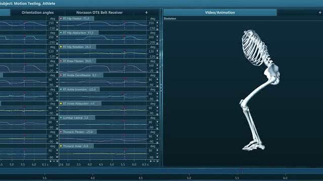 Noraxon Platform