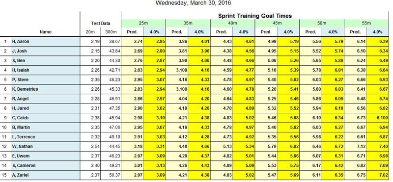 How to create an Excel table of running speed and time-for